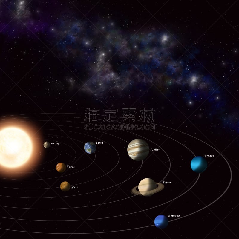 背景,太阳系,土星,天王星,木星,海王星,水星,金星,小行星,火星