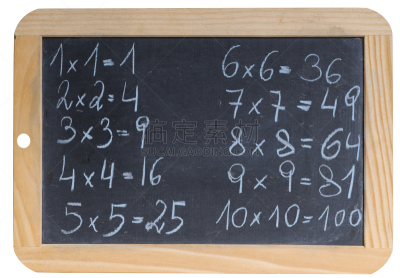 乘法,桌子,等号,片岩,小学,留白,纹理效果,古老的,古典式,过去