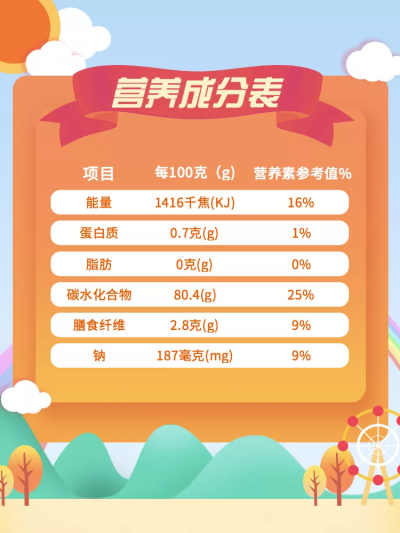 美食甜点清新卡通套系轮播主图