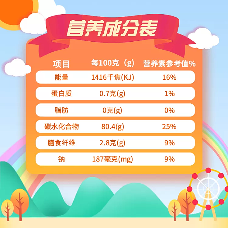 美食甜点清新卡通套系轮播主图