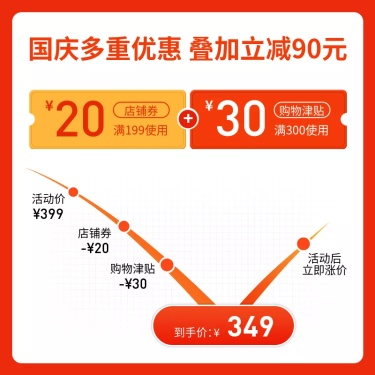 国庆节/优惠券/价格曲线/活动主图