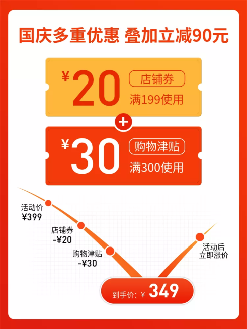 国庆节/优惠券/价格曲线/活动主图预览效果