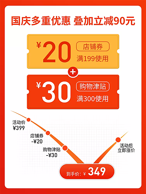 国庆节/优惠券/价格曲线/活动主图
