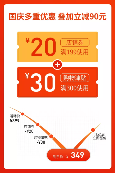 国庆节/优惠券/价格曲线/活动主图预览效果
