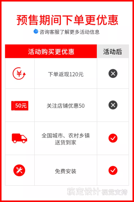 双十二/双12/数码家电/店铺通知/售后/直通车活动主图预览效果