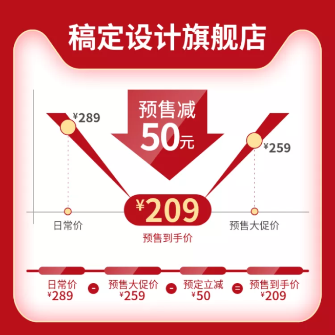 双十一预售价格曲线时间线创意活动主图预览效果