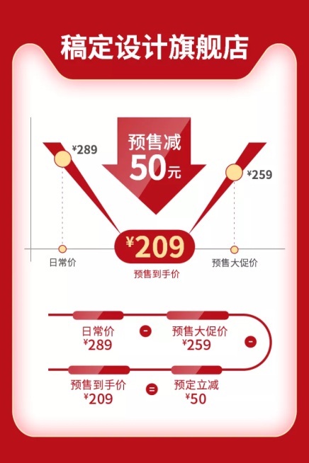 双十一预售价格曲线时间线创意活动主图预览效果