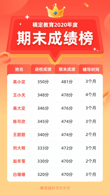 期末成绩榜/榜单/可延长手机海报预览效果