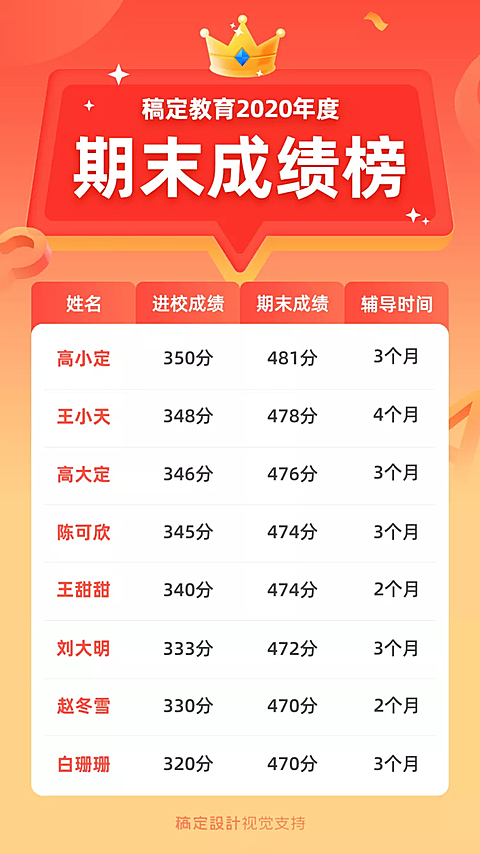 期末成绩榜/榜单/可延长手机海报