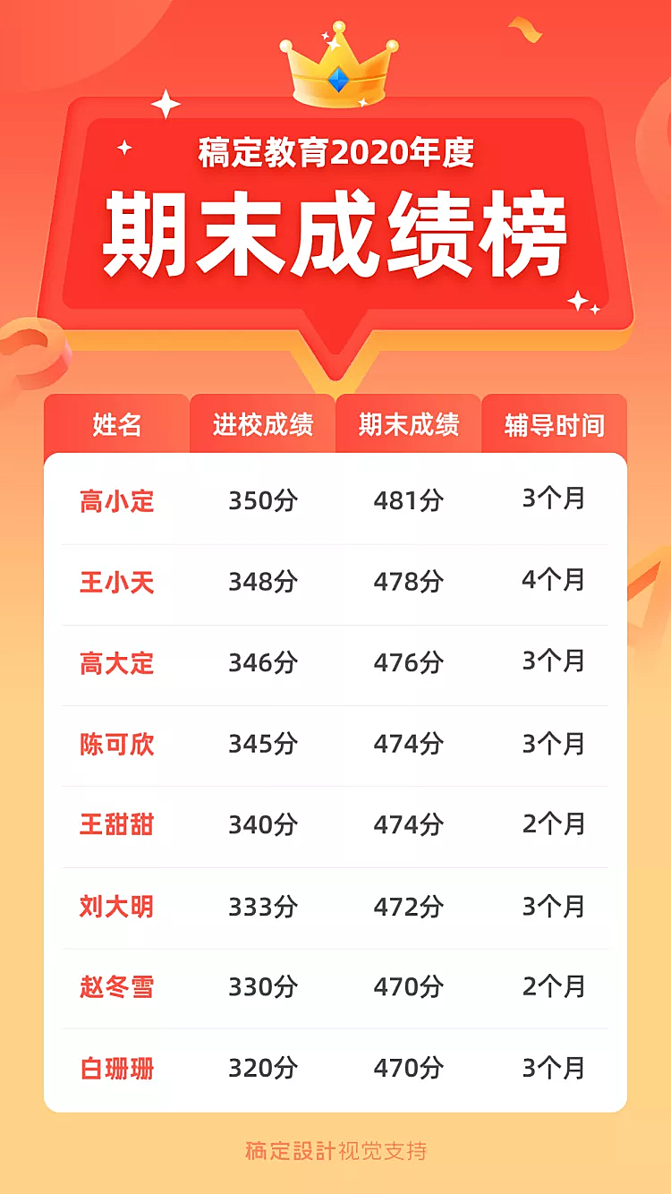 期末成绩榜/榜单/可延长手机海报