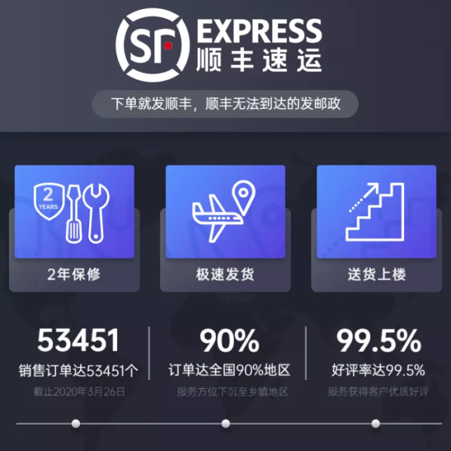 发货快递说明售后服务主图预览效果