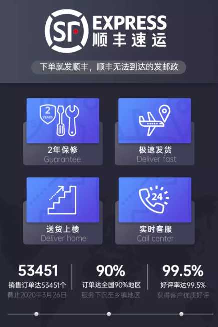 发货快递说明售后服务主图预览效果