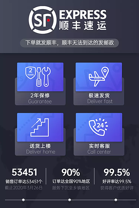 发货快递说明售后服务主图