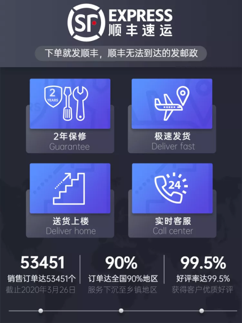 发货快递说明售后服务主图预览效果