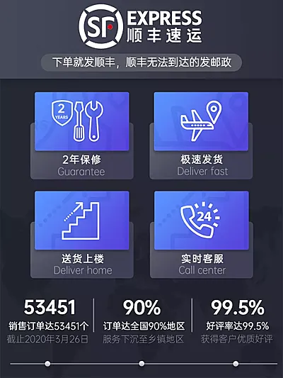 发货快递说明售后服务主图