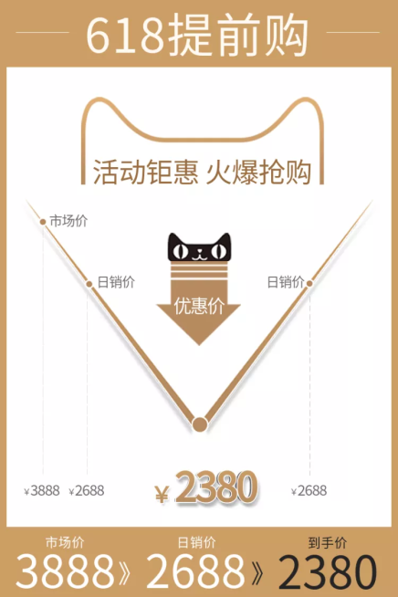 双十二/双12/通用/618提前购/价格曲线/活动主图预览效果