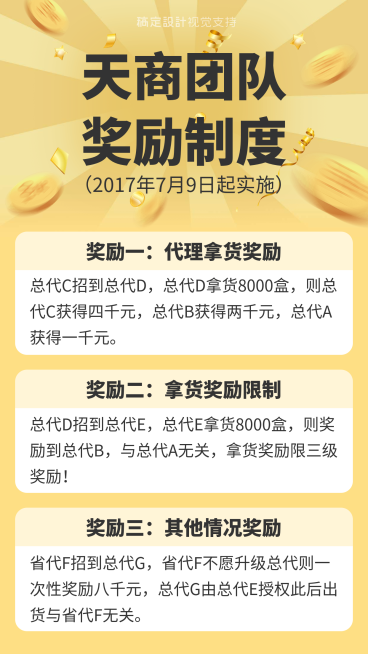 团队奖励制度预览效果