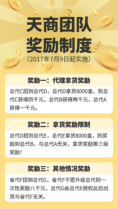 团队奖励制度